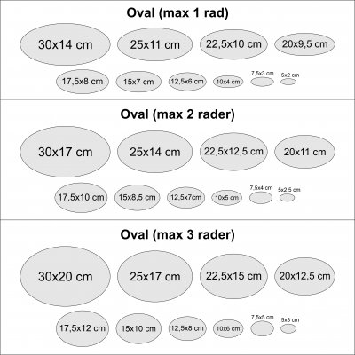 Storleksmall ovala skyltar